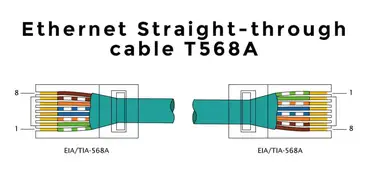 How To Make An Ethernet Cable Crossover Straight Through Method Plc Academy